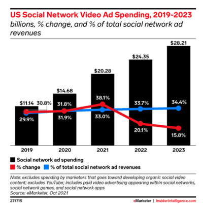 network-video-ad-spending